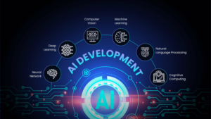 AI-Development-Company